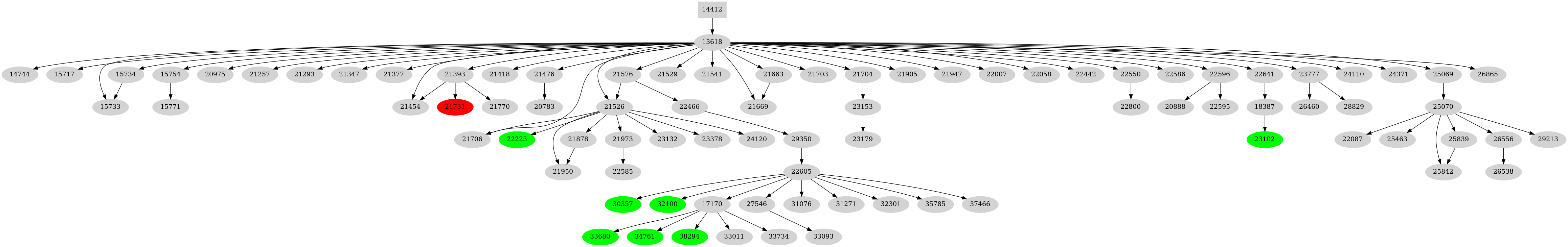 Dependency graph