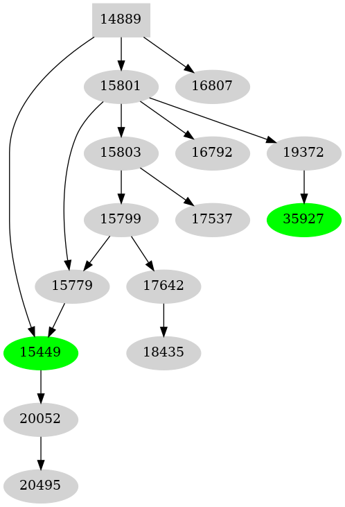 Dependency graph