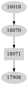 Dependency graph