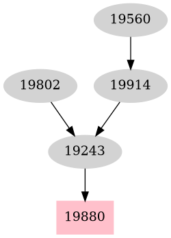 Dependency graph