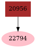Dependency graph