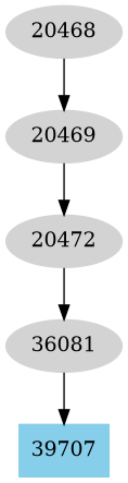 Dependency graph