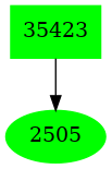 Dependency graph