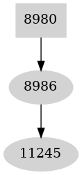 Dependency graph