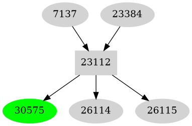 Dependency graph