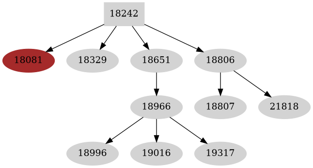 Dependency graph