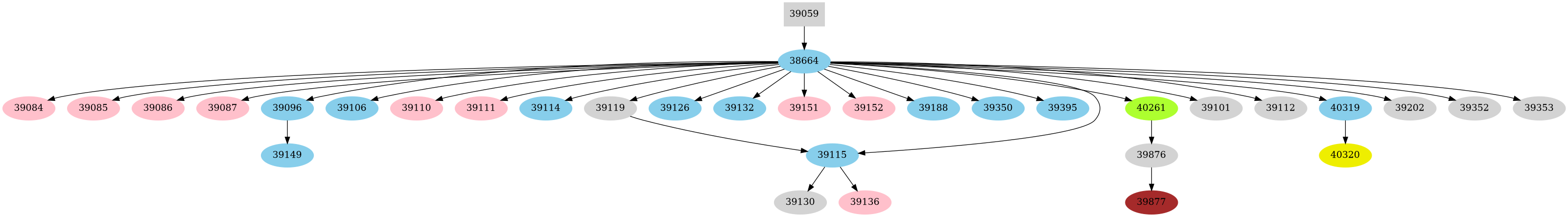 Dependency graph