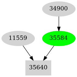 Dependency graph