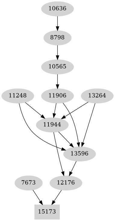 Dependency graph