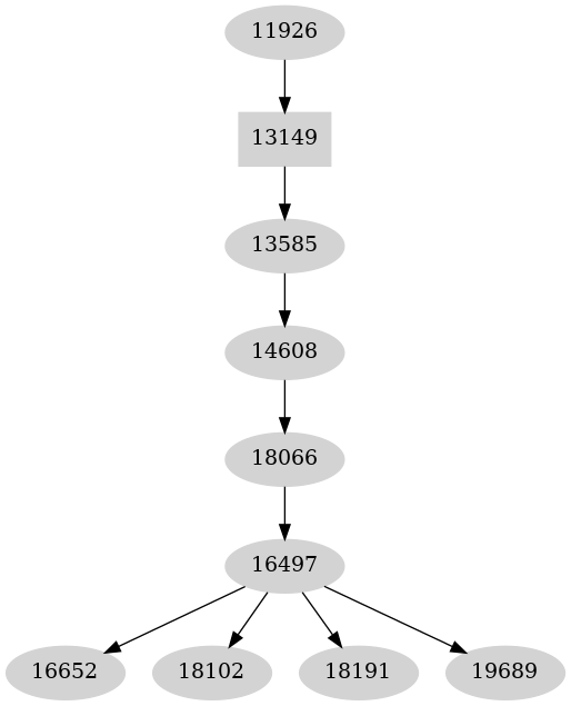 Dependency graph