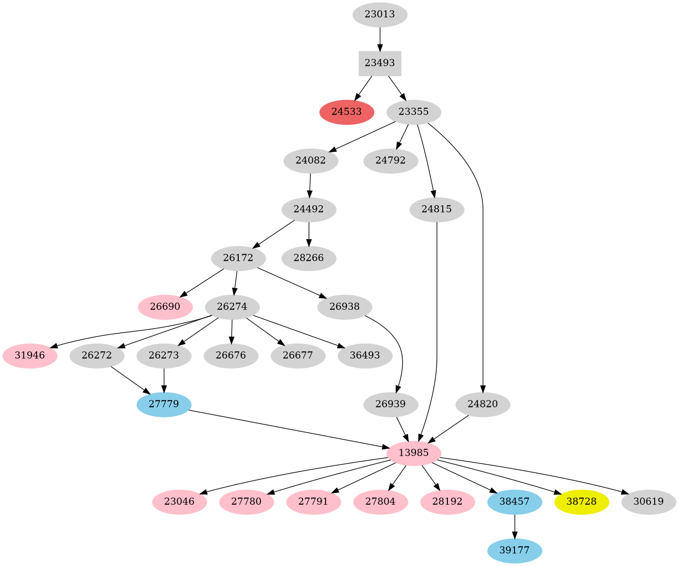 Dependency graph