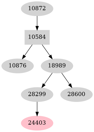 Dependency graph