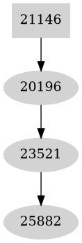 Dependency graph