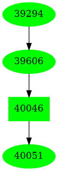 Dependency graph