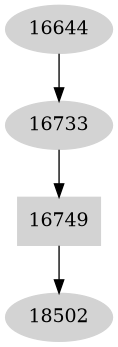 Dependency graph
