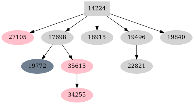 Dependency graph