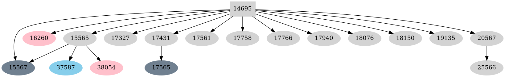 Dependency graph