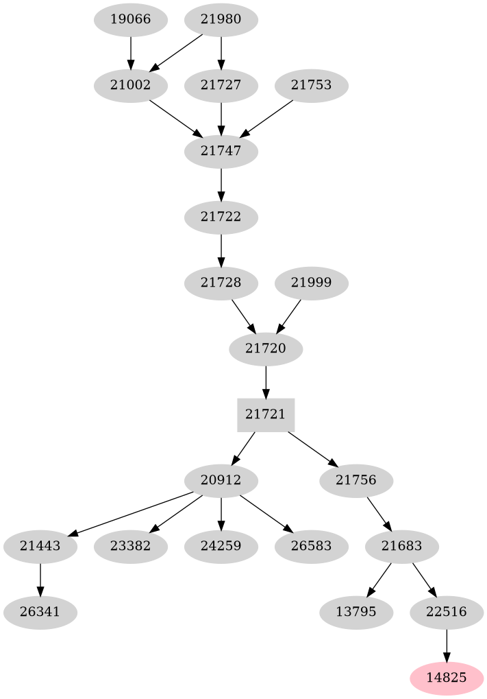 Dependency graph