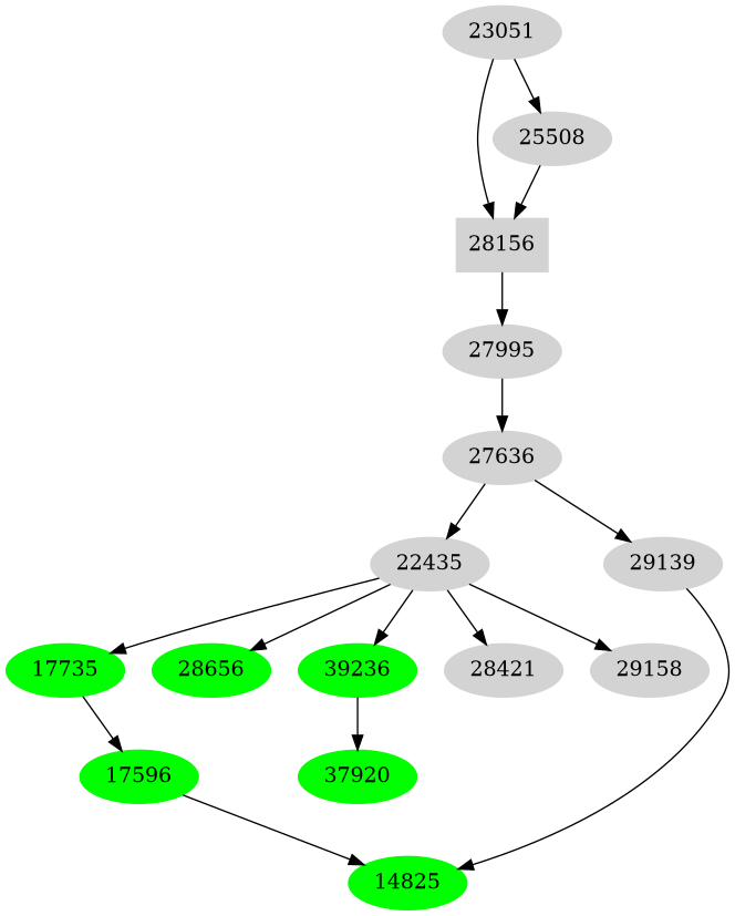 Dependency graph