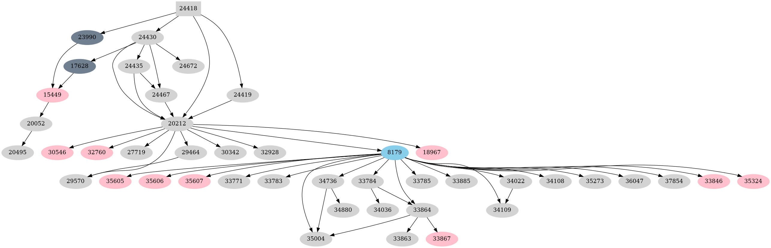 Dependency graph