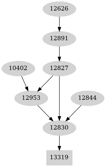 Dependency graph