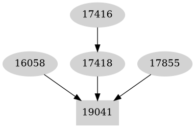 Dependency graph