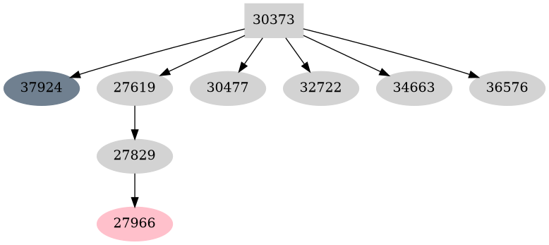 Dependency graph