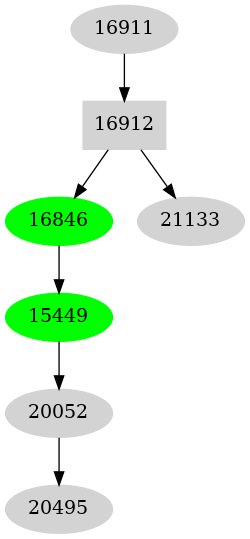 Dependency graph