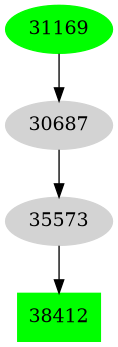 Dependency graph