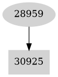 Dependency graph