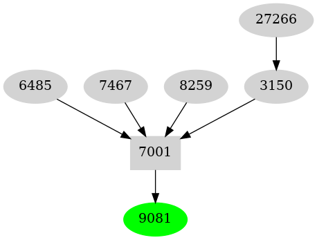 Dependency graph