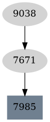 Dependency graph