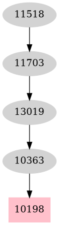 Dependency graph