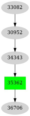 Dependency graph