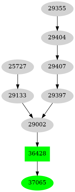 Dependency graph