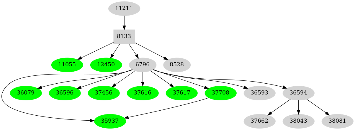 Dependency graph