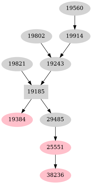 Dependency graph