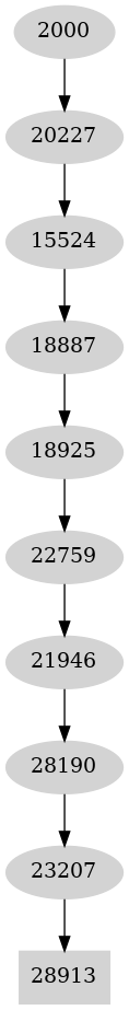 Dependency graph