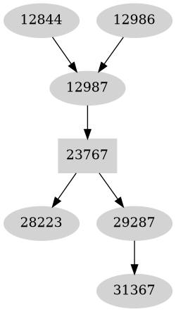 Dependency graph
