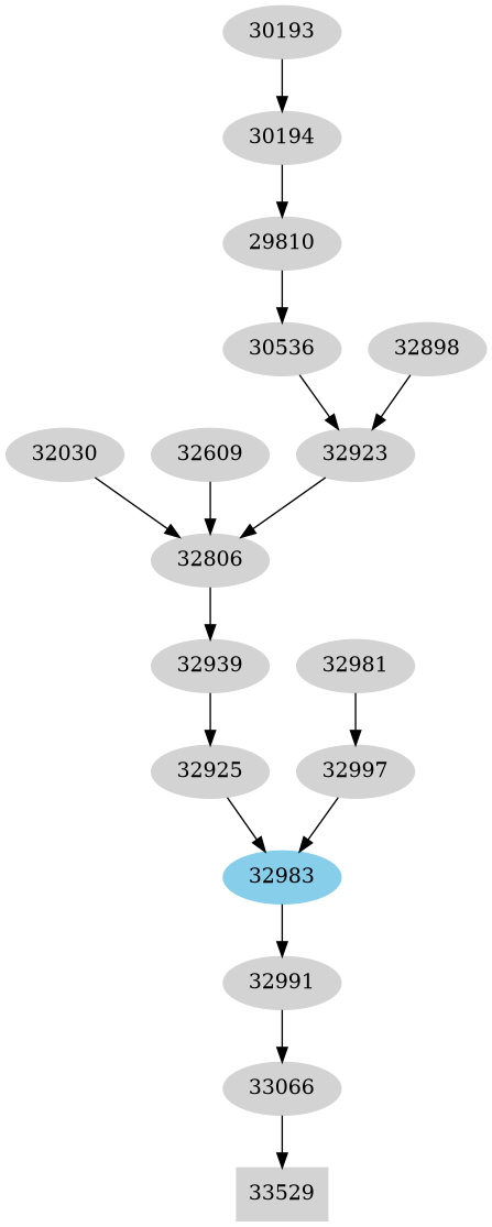 Dependency graph