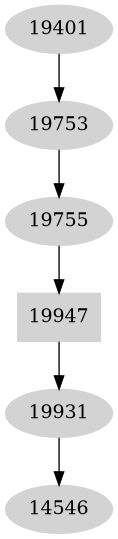 Dependency graph
