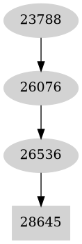 Dependency graph