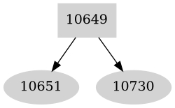 Dependency graph