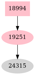 Dependency graph