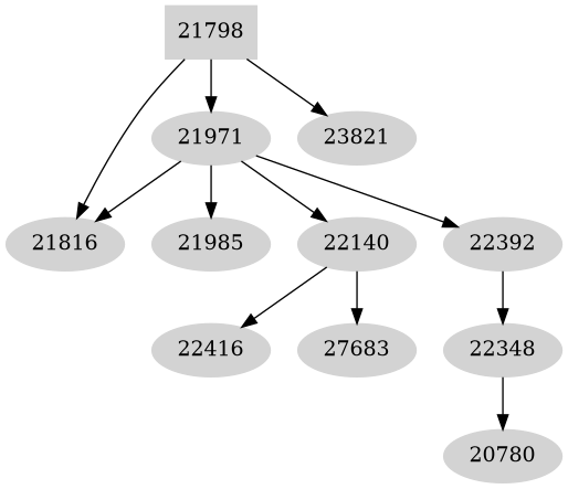 Dependency graph