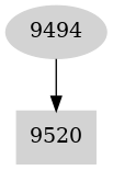 Dependency graph