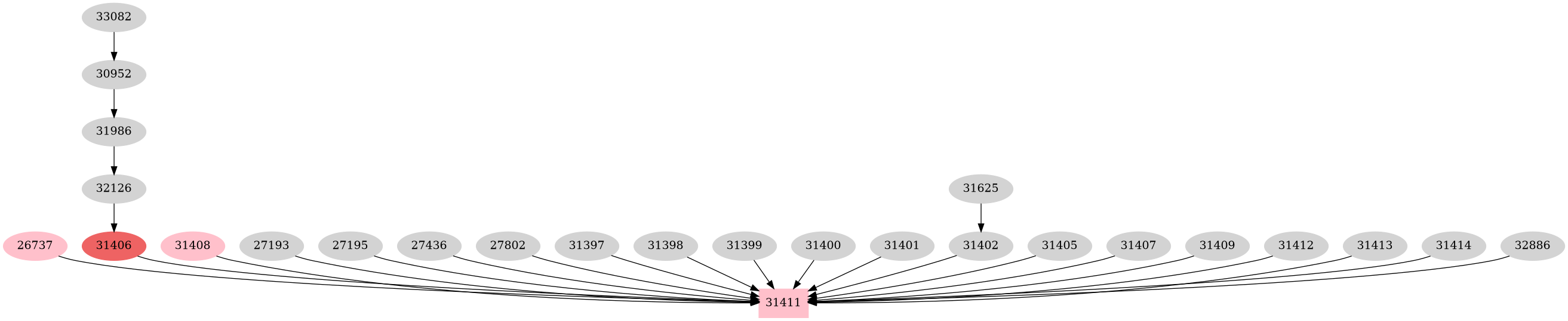 Dependency graph