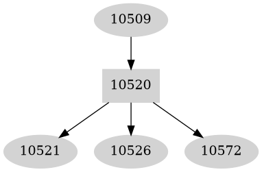 Dependency graph