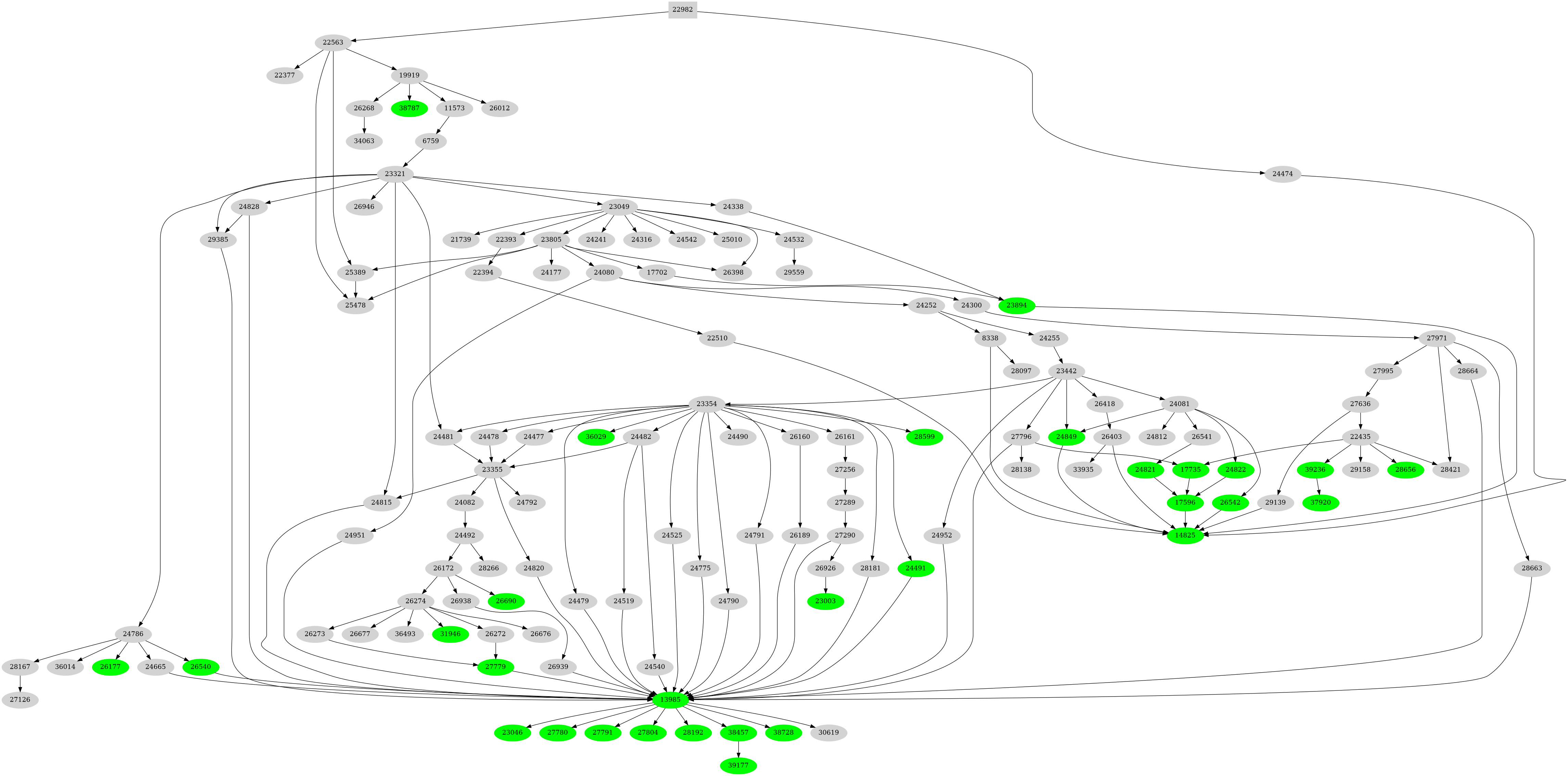 Dependency graph