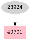 Dependency graph